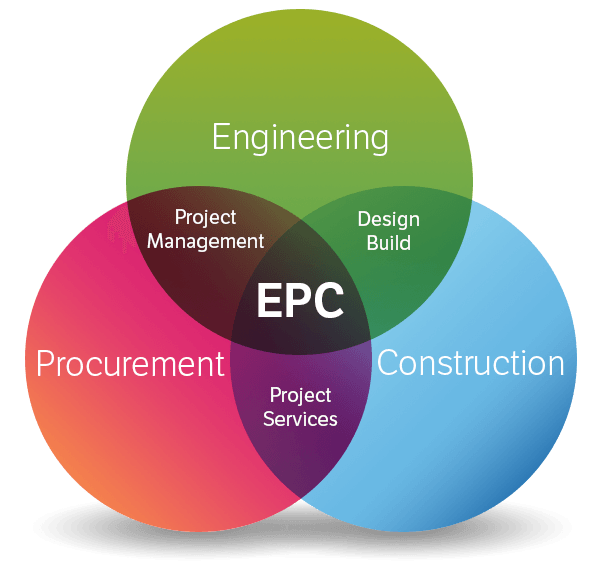 عکس از توضیحات EPC